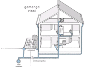 Gemengd riool