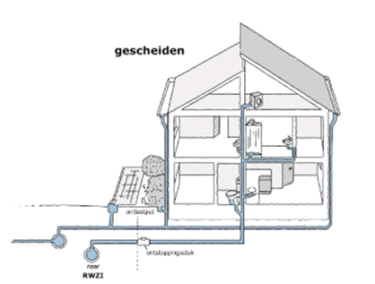 Gescheiden riool